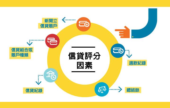 信貸報告的重要性